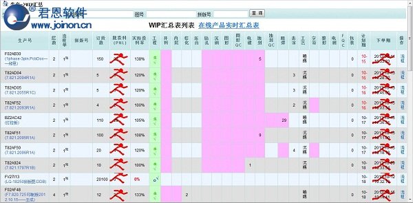 PCB生产管理