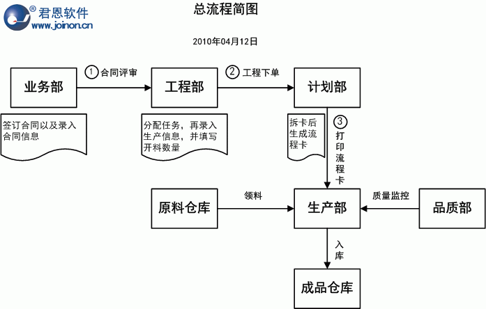 总流程图