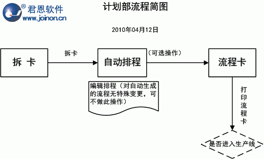 计划部