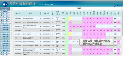 君恩软件 电路版ERP适时更新的生产进度表