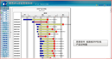 君恩软件 线路板ERP在线产品甘特图