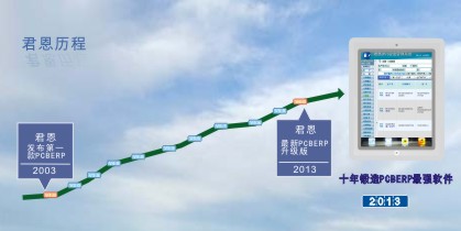 君恩软件  电路板ERP发展图
