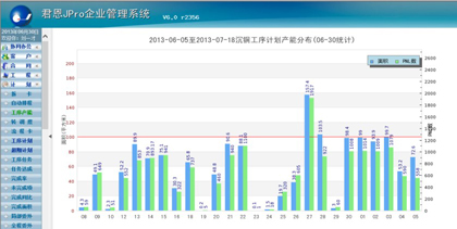 君恩软件  电路板ERP自动排程后产能分布图