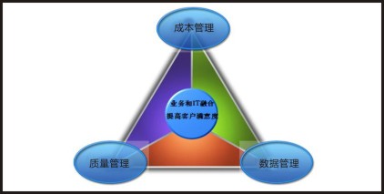   君恩软件  线路板ERP常见管理