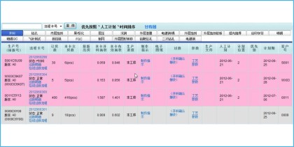    君恩软件  电路板ERP生产管理”工序状态“图     