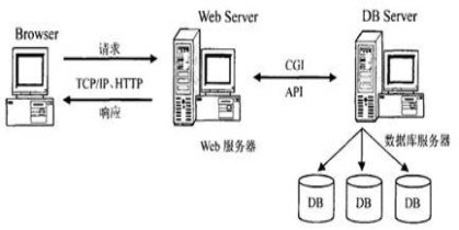  君恩软件  电路板ERP B/S架构说明图   