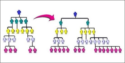 君恩软件  电路板ERP业务员分级管理