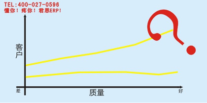     君恩软件  pcberp不愁产品质量问题