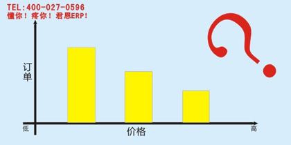 君恩软件 PCBERP价格低能否一定拿到订单