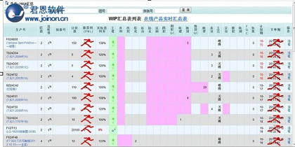君恩软件  电路板ERP wip生产动态掌控表
